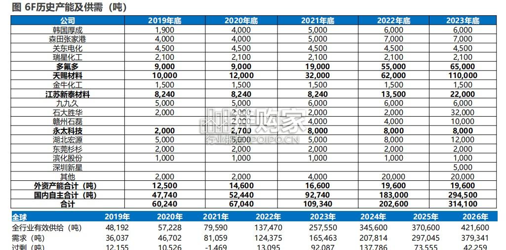 2020-2022年锂电产业链涨价复盘报告(52页)-第1张图片 2020-2022年锂电产业链涨价复盘报告(52页)-第1张图片
