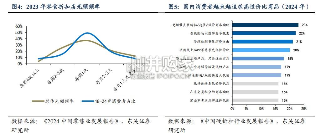 零售业态报告:渠道变革大时代,优质连锁零售业态蓬勃发展(18页)-第1张图片 零售业态报告:渠道变革大时代,优质连锁零售业态蓬勃发展(18页)-第1张图片