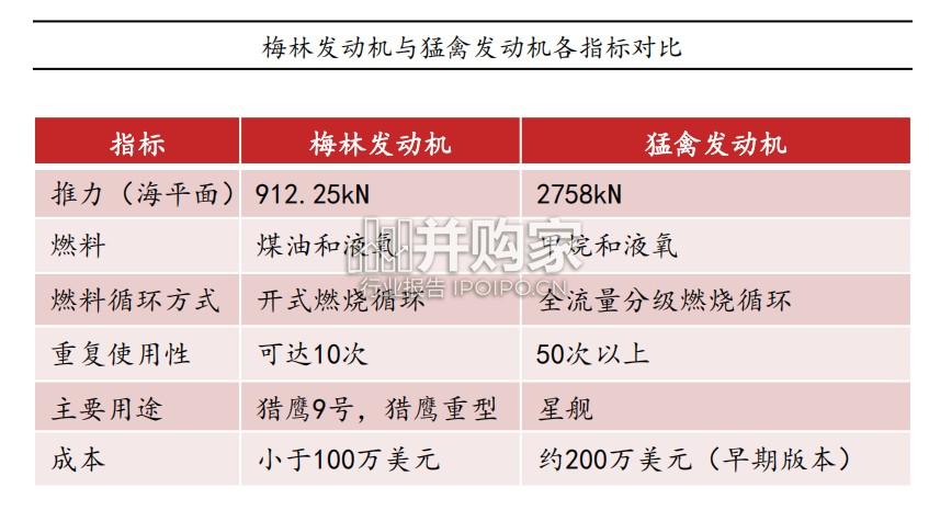 SpaceX火箭专题报告:星舰启航(33页)-第1张图片 SpaceX火箭专题报告:星舰启航(33页)-第1张图片