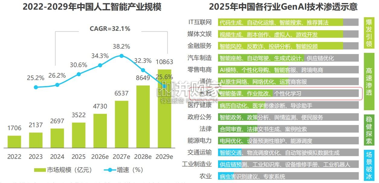 中国GenAI+教育行业发展报告:技术与技术不可替代之物(70页)-第1张图片 中国GenAI+教育行业发展报告:技术与技术不可替代之物(70页)-第1张图片
