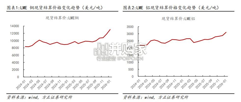 家用电器行业专题报告:历史视角看大宗及汇率波动对家电盈利影响(24页)-第1张图片 家用电器行业专题报告:历史视角看大宗及汇率波动对家电盈利影响(24页)-第1张图片