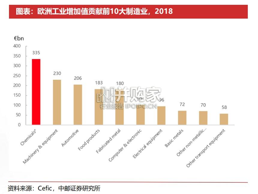 基础化工行业研究报告:欧洲化工产业困境下的中国机会(106页)-第1张图片 基础化工行业研究报告:欧洲化工产业困境下的中国机会(106页)-第1张图片