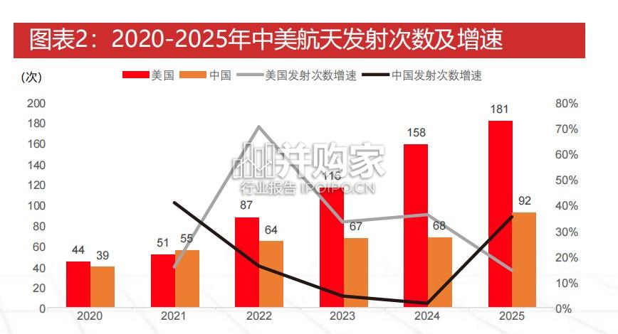 商业航天&太空光伏行业报告(36页)-第1张图片 商业航天&太空光伏行业报告(36页)-第1张图片