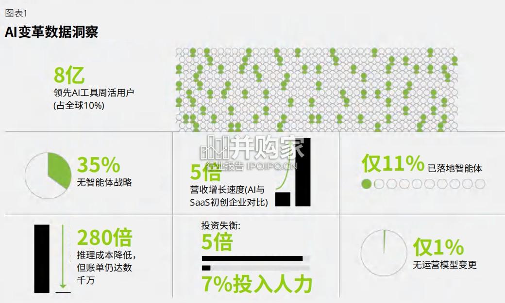 技术趋势2026报告:AI从概念验证迈向价值创造(68页)-第1张图片 技术趋势2026报告:AI从概念验证迈向价值创造(68页)-第1张图片
