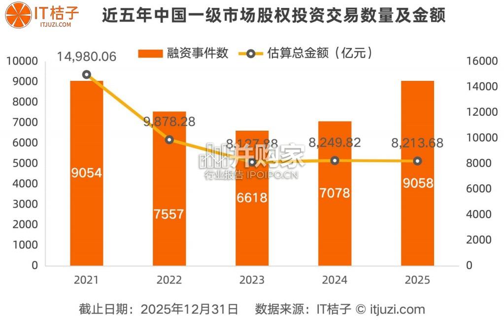 中国一级市场股权投资报告(74页)-第1张图片 中国一级市场股权投资报告(74页)-第1张图片