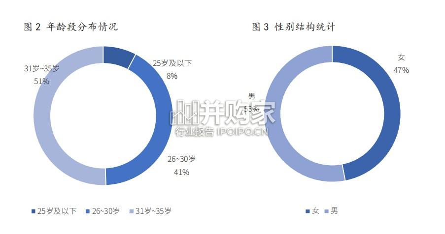 2025年城市规划行业青年规划师发展白皮书(28页)-第1张图片 2025年城市规划行业青年规划师发展白皮书(28页)-第1张图片