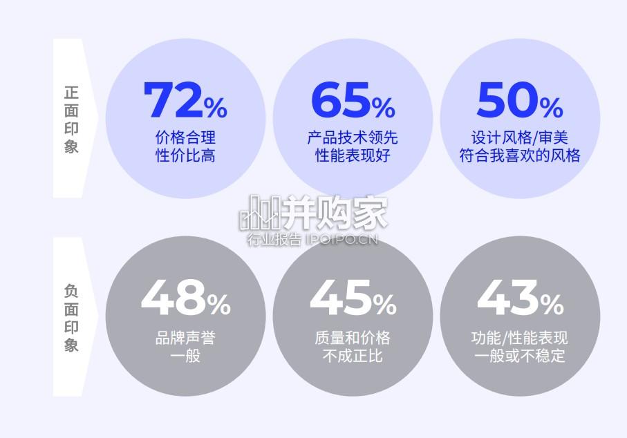 中国出海新锐消费品牌榜单报告(97页)-第1张图片 中国出海新锐消费品牌榜单报告(97页)-第1张图片