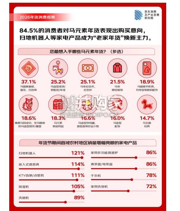 2026年春节消费观察报告(28页)-第1张图片 2026年春节消费观察报告(28页)-第1张图片