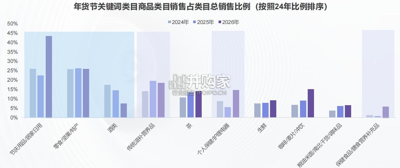 2026年抖音年货节全景洞察报告(27页)-第1张图片 2026年抖音年货节全景洞察报告(27页)-第1张图片