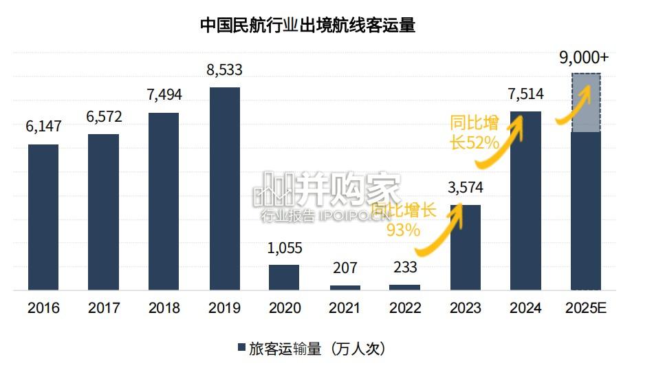 中国富裕人群出境游研究报告(25页)-第1张图片 中国富裕人群出境游研究报告(25页)-第1张图片
