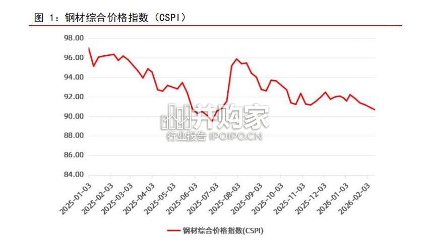 钢铁行业报告:供需结构加快转变(22页)-第1张图片 钢铁行业报告:供需结构加快转变(22页)-第1张图片