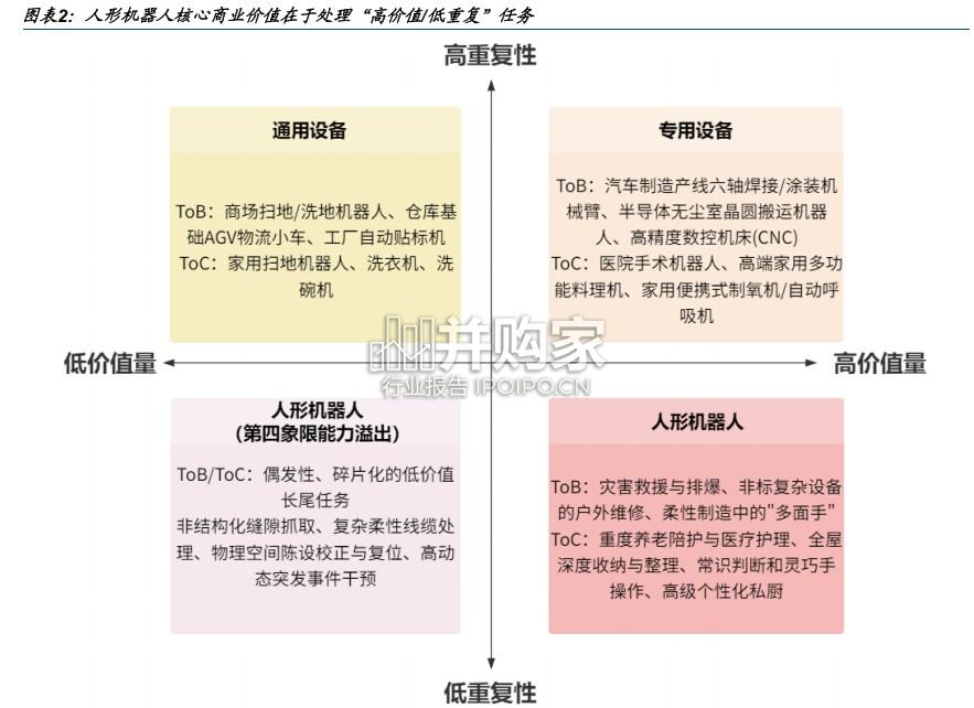 具身智能行业报告:人形机器人商业化(21页)-第1张图片 具身智能行业报告:人形机器人商业化(21页)-第1张图片