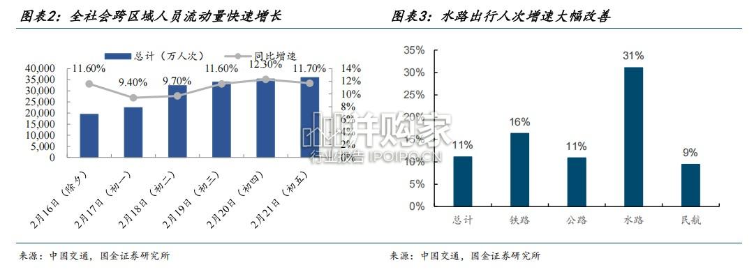 文旅消费行业报告:春节期间数据总结与展望(12页)-第1张图片 文旅消费行业报告:春节期间数据总结与展望(12页)-第1张图片