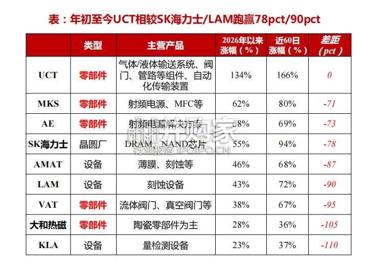 半导体零部件行业报告(50页)-第1张图片 半导体零部件行业报告(50页)-第1张图片