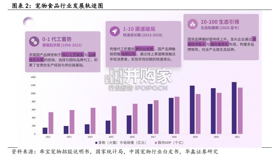 宠物药苗行业报告:发展路径、范式解构与机遇洞察(21页)-第1张图片 宠物药苗行业报告:发展路径、范式解构与机遇洞察(21页)-第1张图片