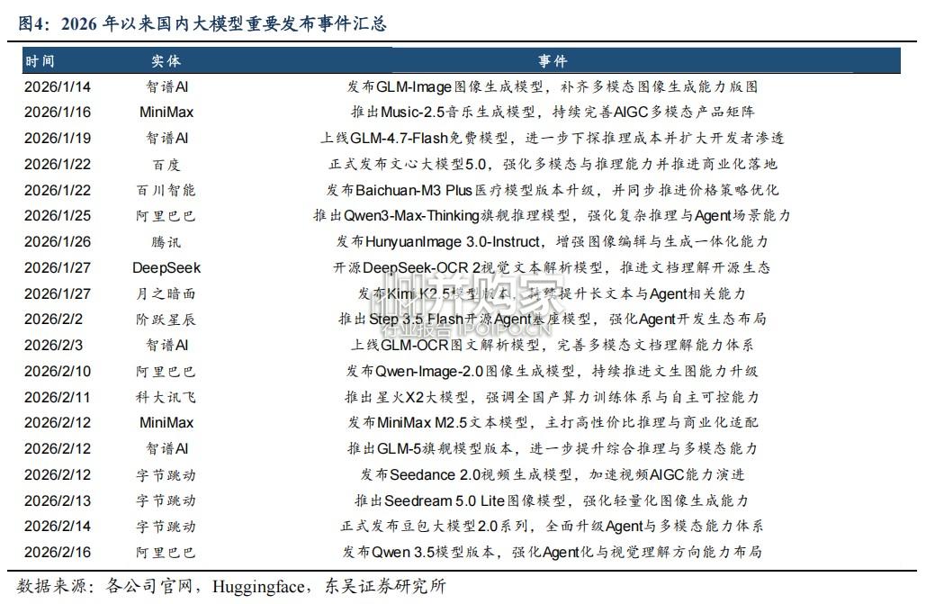 电子行业深度报告:端云协同驱动AI入口重塑与硬件范式重构(18页)-第1张图片 电子行业深度报告:端云协同驱动AI入口重塑与硬件范式重构(18页)-第1张图片