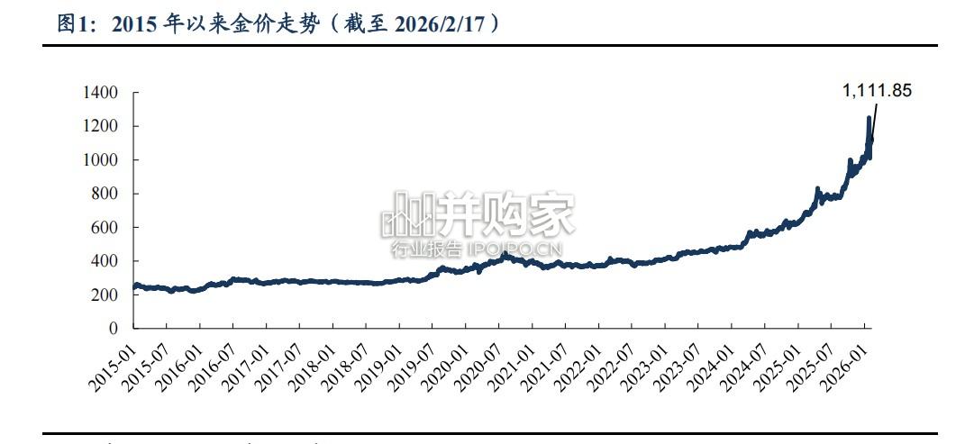 金价变动与黄金珠宝消费心态变化的关系探究报告(20页)-第1张图片 金价变动与黄金珠宝消费心态变化的关系探究报告(20页)-第1张图片