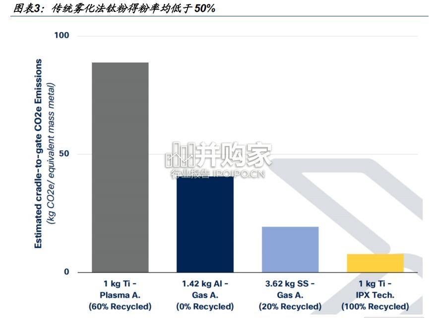 3D打印行业报告(16页)-第1张图片 3D打印行业报告(16页)-第1张图片
