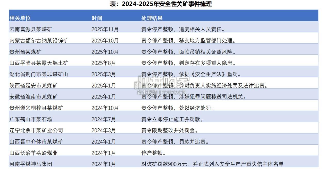 无人矿卡行业报告(58页)-第1张图片 无人矿卡行业报告(58页)-第1张图片