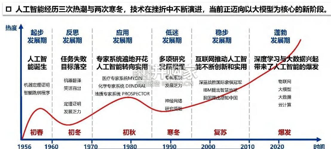 大小微模型赋能先进制造研究报告:实践与思考(108页)-第1张图片 大小微模型赋能先进制造研究报告:实践与思考(108页)-第1张图片
