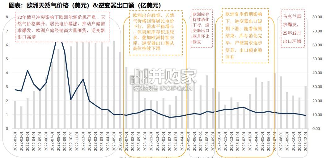 海外户储行业报告:户用储能(53页)-第1张图片 海外户储行业报告:户用储能(53页)-第1张图片
