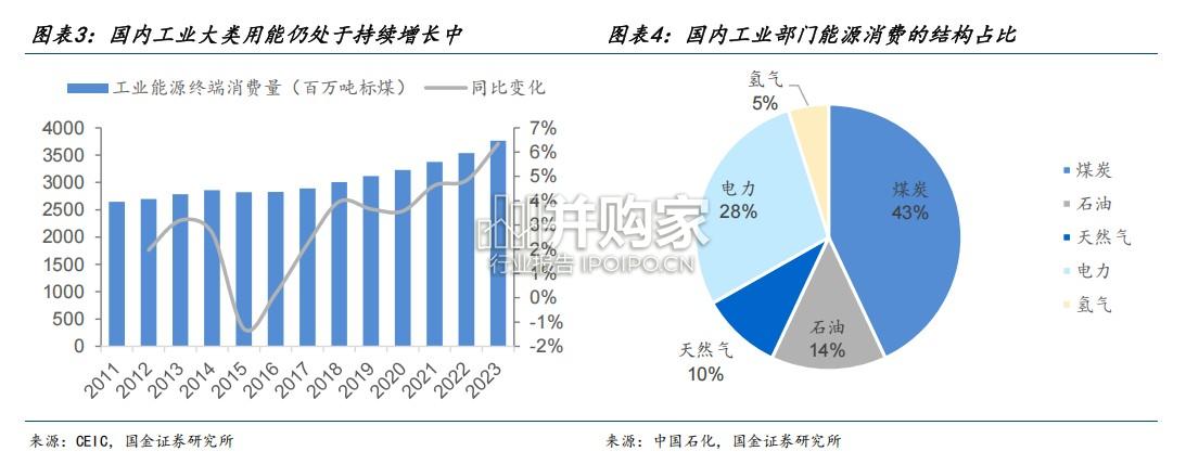 双碳专题报告:双碳内化为新生产要素(30页)-第1张图片 双碳专题报告:双碳内化为新生产要素(30页)-第1张图片