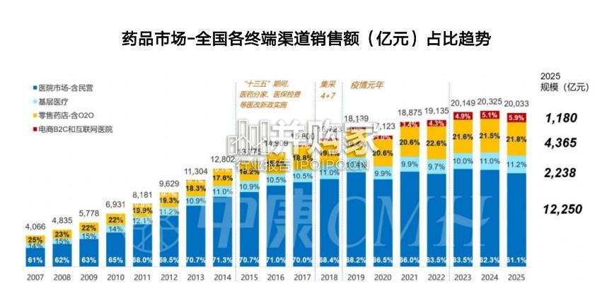 药品全终端市场回顾与展望报告(19页)-第1张图片 药品全终端市场回顾与展望报告(19页)-第1张图片