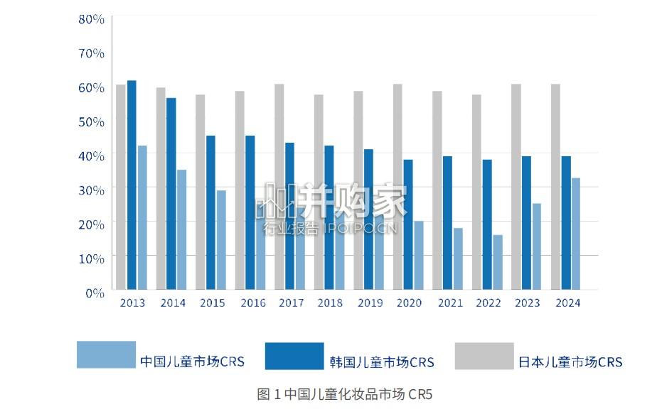 中国儿童化妆品行业发展研究报告（39页）-第1张图片