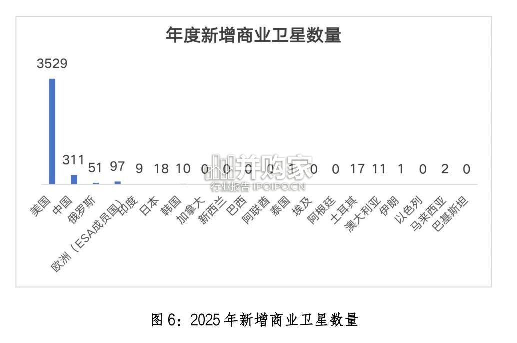 2025年全球商业航天发展指数报告(68页)-第1张图片 2025年全球商业航天发展指数报告(68页)-第1张图片