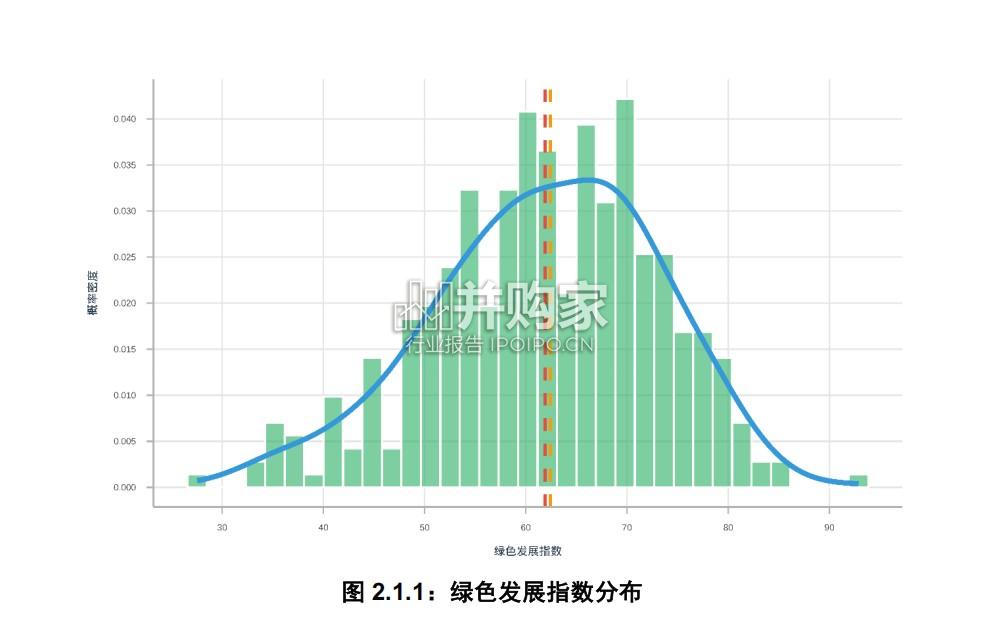 2025年中国住宿业绿色发展报告(89页)-第1张图片 2025年中国住宿业绿色发展报告(89页)-第1张图片