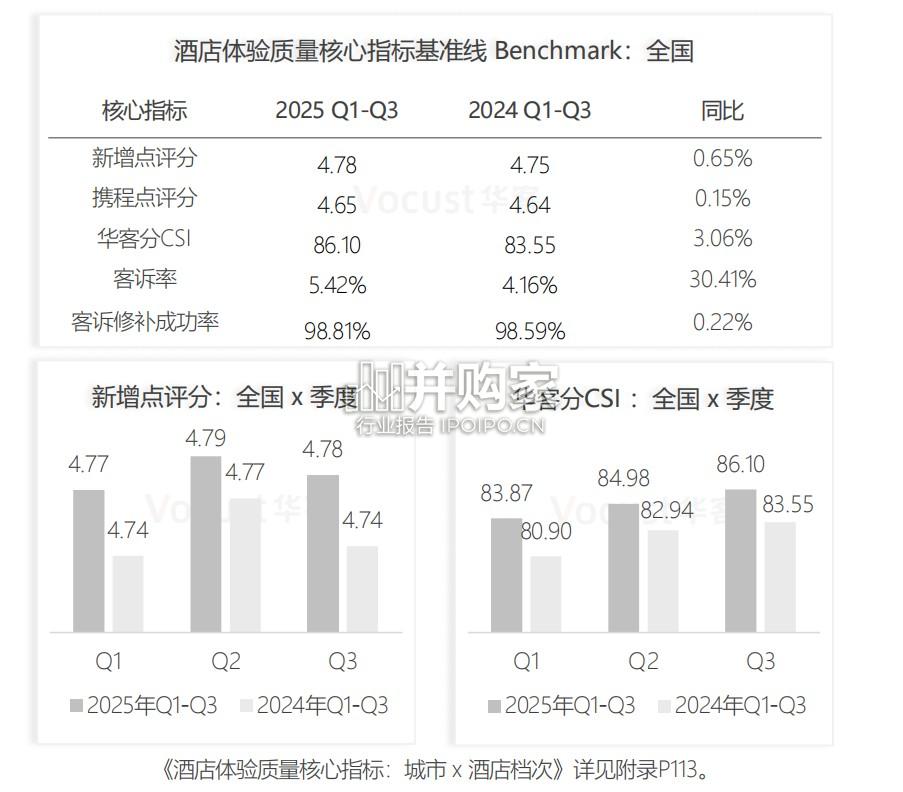 2025年中国住宿业品质服务报告(188页)-第1张图片 2025年中国住宿业品质服务报告(188页)-第1张图片