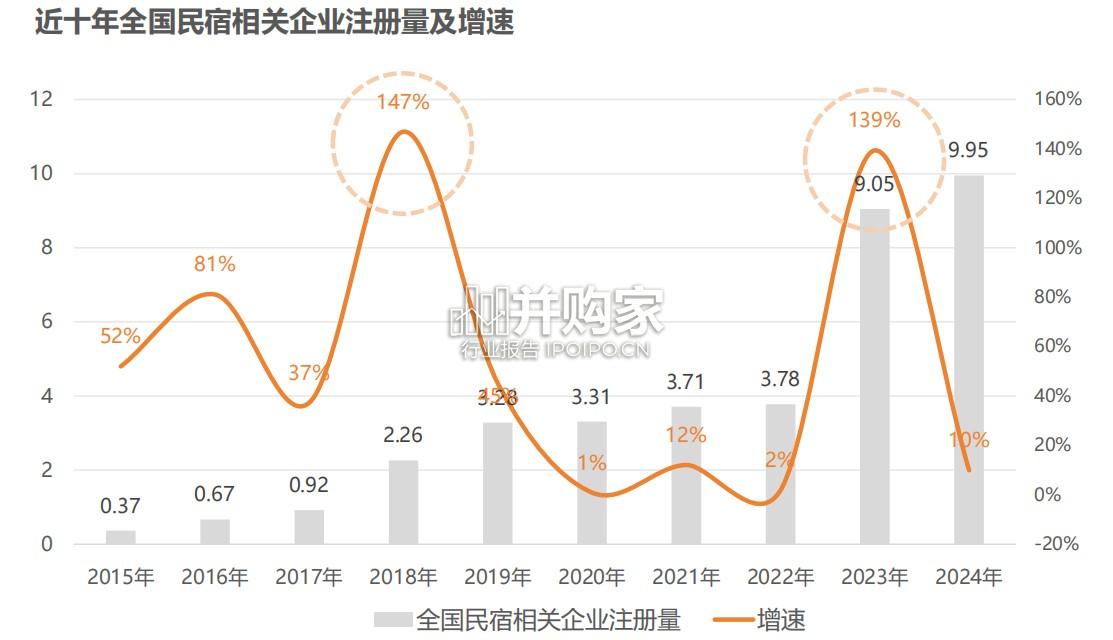 全国民宿产业发展研究报告(40页)-第1张图片 全国民宿产业发展研究报告(40页)-第1张图片