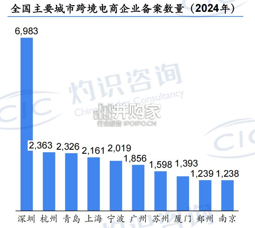 中国跨境电商物流行业研究报告(43页)-第1张图片 中国跨境电商物流行业研究报告(43页)-第1张图片