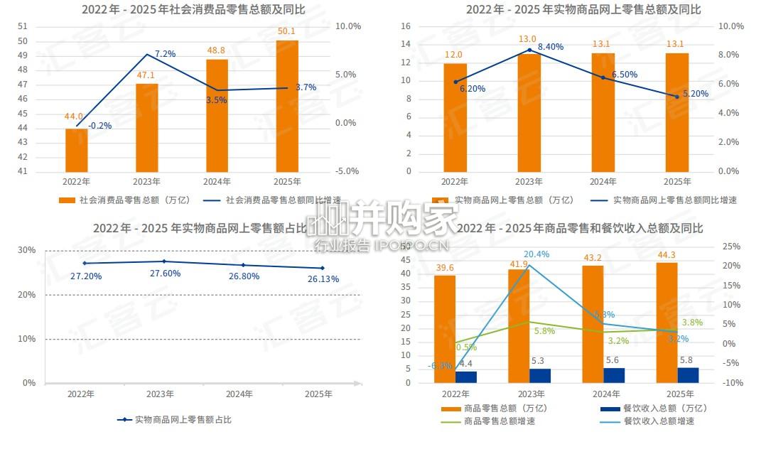 中国实体商业客流桔皮书(36页)-第1张图片 中国实体商业客流桔皮书(36页)-第1张图片