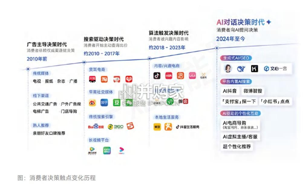 AI营销行业白皮书(91页)-第1张图片 AI营销行业白皮书(91页)-第1张图片