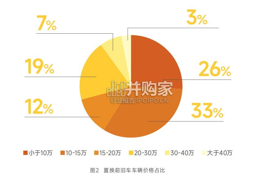 汽车以旧换新消费洞察白皮书(27页)-第1张图片 汽车以旧换新消费洞察白皮书(27页)-第1张图片