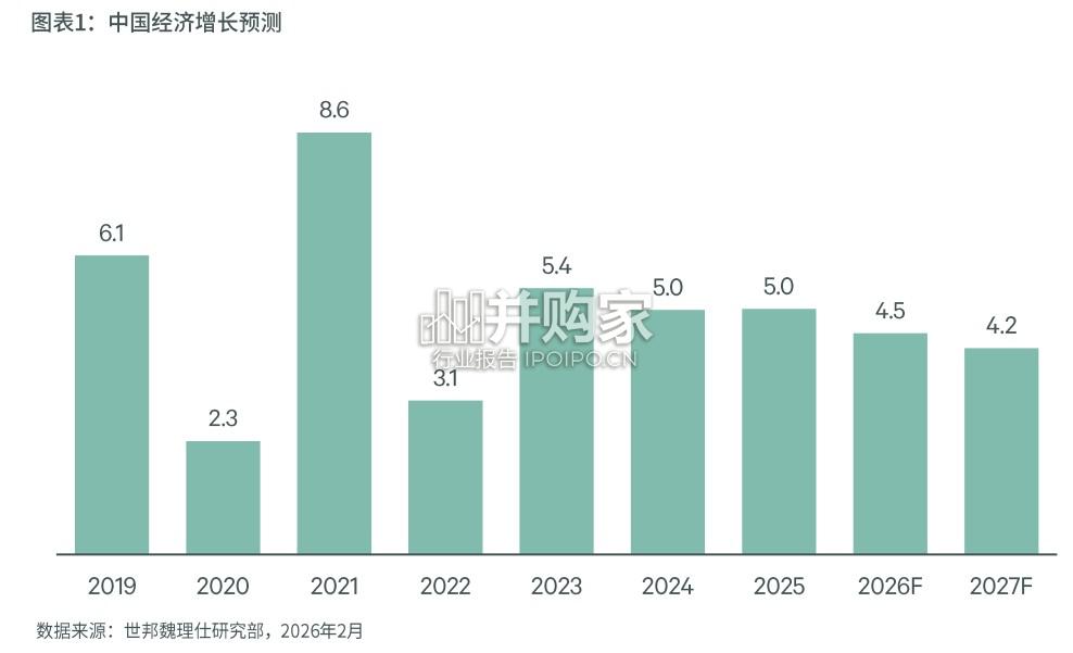 中国房地产市场展望报告(31页)-第1张图片 中国房地产市场展望报告(31页)-第1张图片