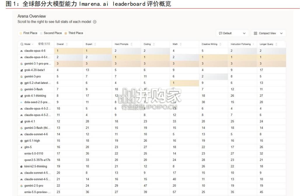 AI集群互连散热专题报告:连接器散热(17页)-第1张图片 AI集群互连散热专题报告:连接器散热(17页)-第1张图片