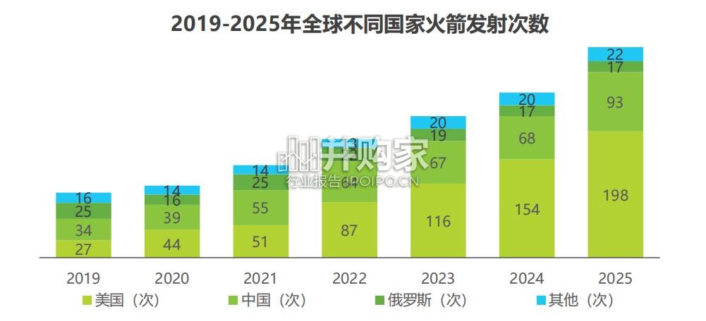 中国商业航天发展趋势研究报告(8页)-第1张图片 中国商业航天发展趋势研究报告(8页)-第1张图片