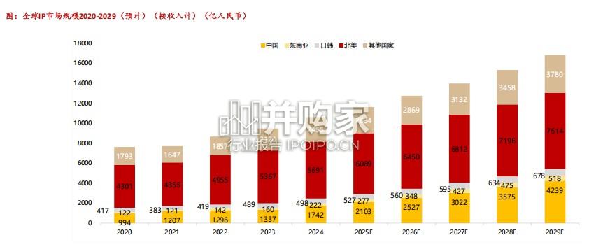 IP趣玩食品行业报告:金添动漫专题(27页)-第1张图片 IP趣玩食品行业报告:金添动漫专题(27页)-第1张图片