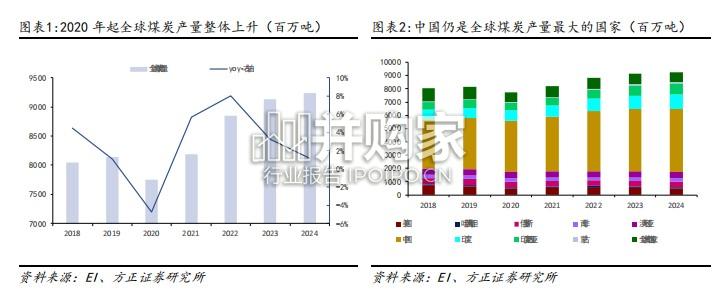 煤炭行业报告:全球煤市新篇章(23页)-第1张图片 煤炭行业报告:全球煤市新篇章(23页)-第1张图片