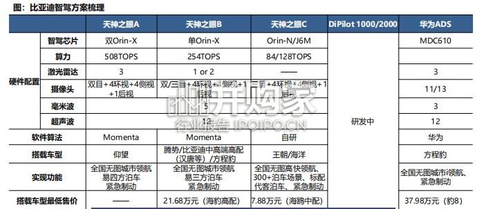 智驾平权之车企智驾方案梳理报告(58页)-第1张图片 智驾平权之车企智驾方案梳理报告(58页)-第1张图片