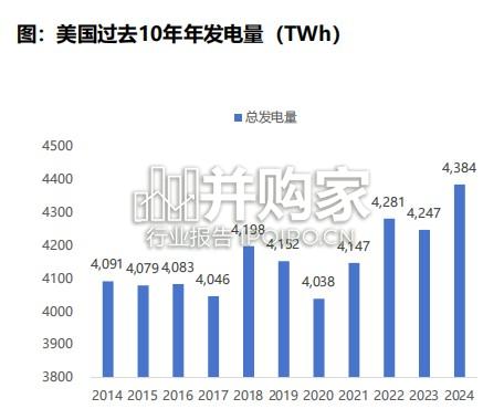 美国电力研究报告:AI数据中心加剧电力短缺,各类电源需求大增(44页)-第1张图片 美国电力研究报告:AI数据中心加剧电力短缺,各类电源需求大增(44页)-第1张图片