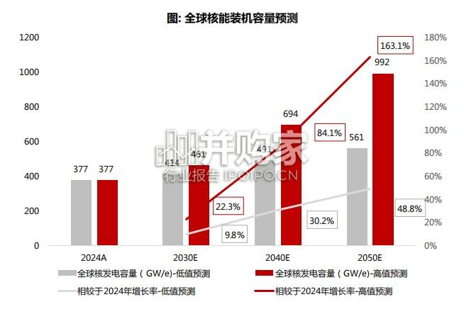 海外核电专题报告:从基荷能源到科技引擎(30页)-第1张图片 海外核电专题报告:从基荷能源到科技引擎(30页)-第1张图片