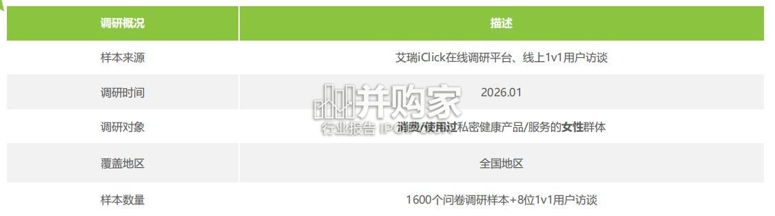 中国女性私密健康白皮书(79页)-第1张图片 中国女性私密健康白皮书(79页)-第1张图片