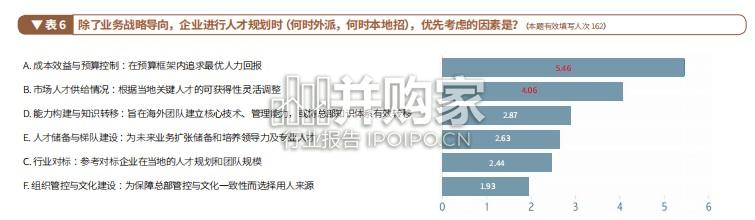 企业全球化招聘战略与执行指南报告(104页)-第1张图片 企业全球化招聘战略与执行指南报告(104页)-第1张图片
