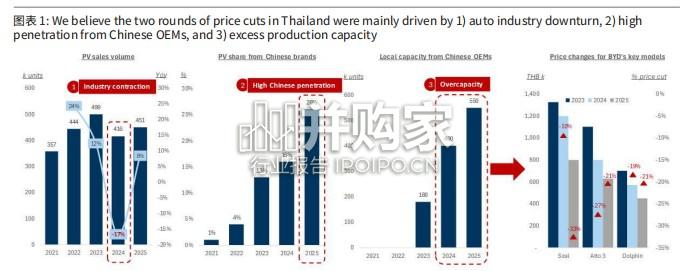 中国汽车行业报告:海外新能源车机遇和可能带来的风险(27页)-第1张图片 中国汽车行业报告:海外新能源车机遇和可能带来的风险(27页)-第1张图片