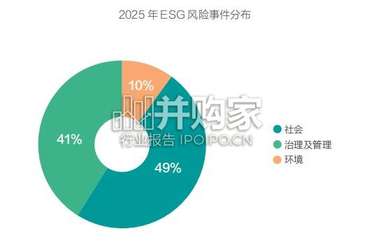 中国上市公司ESG管理风险年鉴报告(67页)-第1张图片 中国上市公司ESG管理风险年鉴报告(67页)-第1张图片