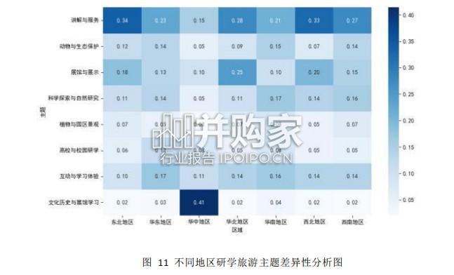 中国研学市场大数据报告(19页)-第1张图片 中国研学市场大数据报告(19页)-第1张图片
