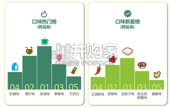 中国消费者吃喝玩乐观察报告(88页)-第1张图片 中国消费者吃喝玩乐观察报告(88页)-第1张图片
